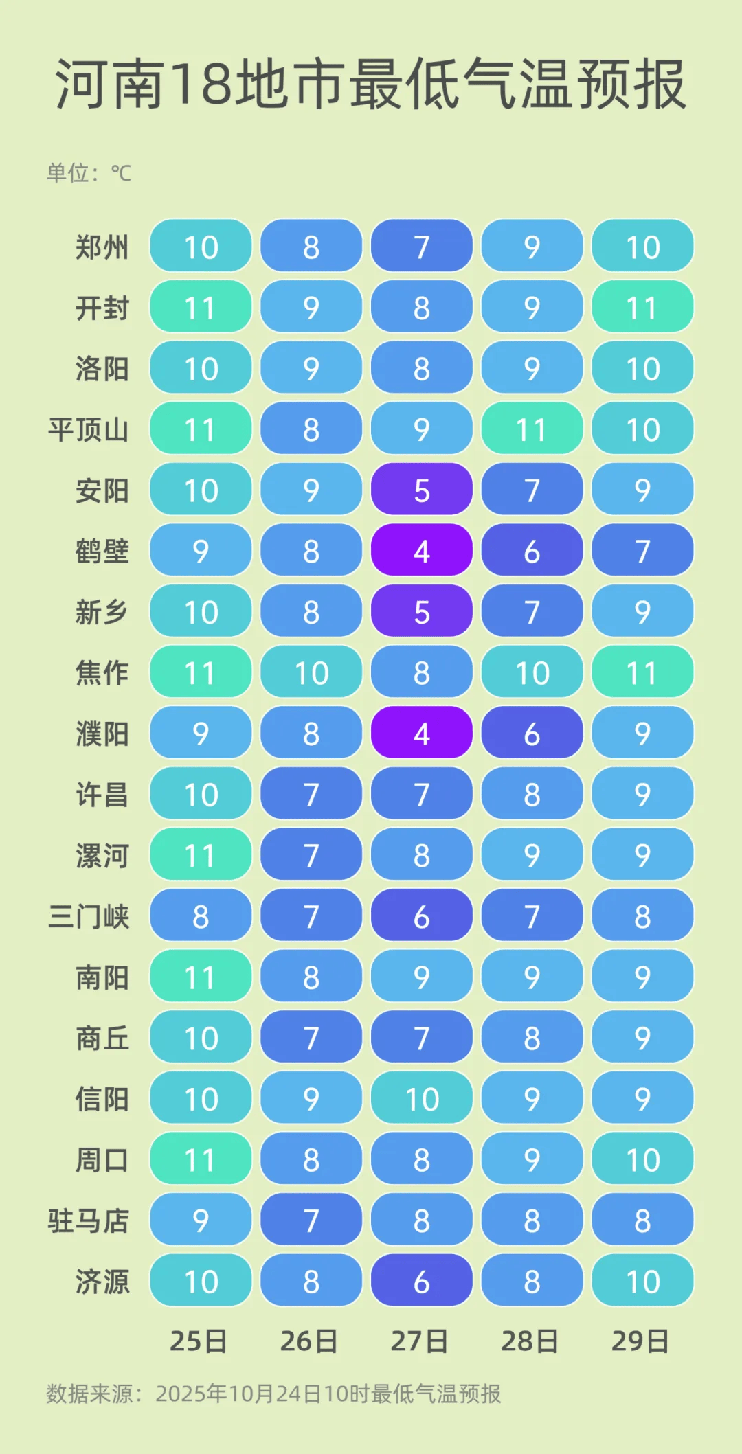 弱雨水自西向东“登场”<strong></p>
<p>虚拟币spell</strong>，全省转晴，气温逐渐回升