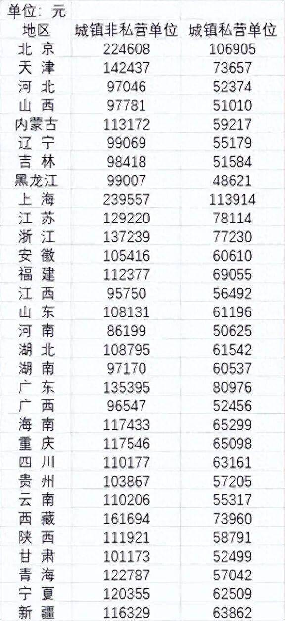 2024年平均工资公布<strong></p>
<p>虚拟货币换人民币比例</strong>,全国城镇非私营单位就业人员年平均工资124110元