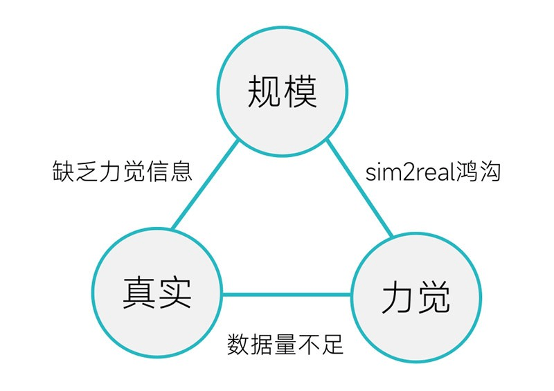 小鹏特斯拉头疼的“灵巧手”难题<strong></p>
<p>虚拟币价格今日行情价格</strong>，被灵巧智能突破