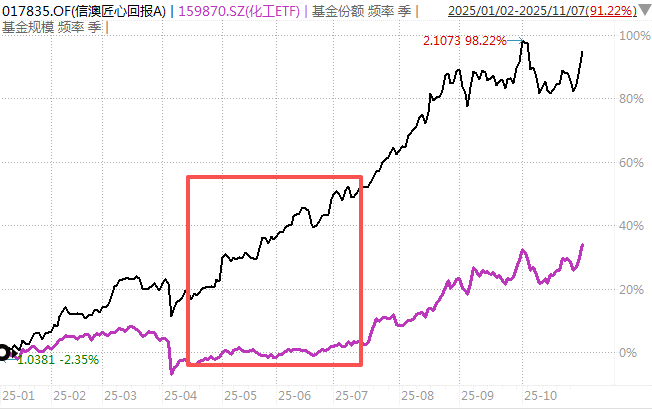 白酒的至暗时刻<strong></p>
<p>虚拟币价格今日行情价格</strong>，过去了吗？