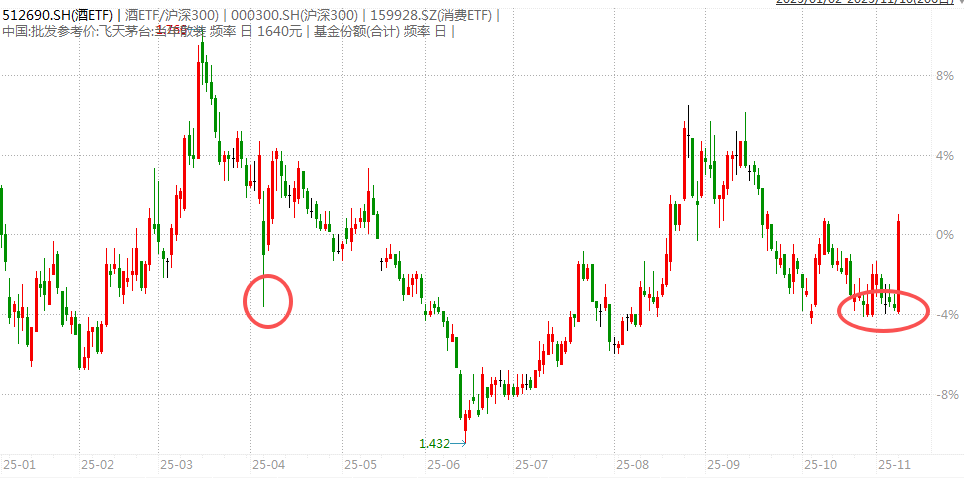 白酒的至暗时刻<strong></p>
<p>虚拟币价格今日行情价格</strong>，过去了吗？