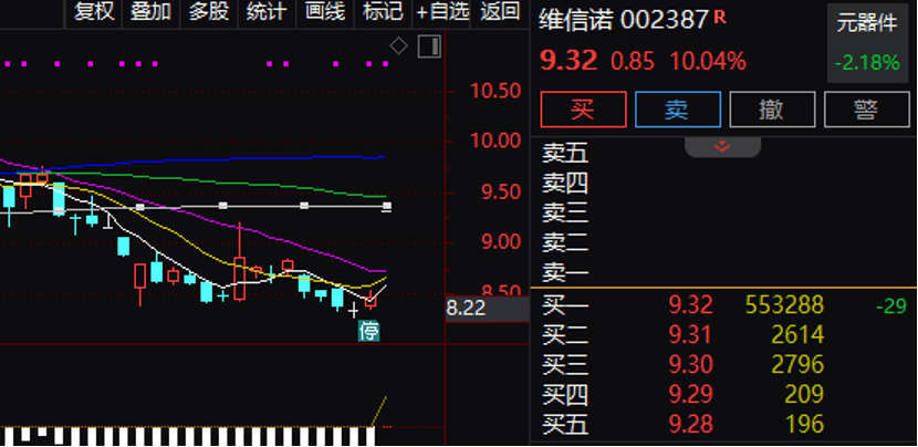 逾55万手封单！002387“一字”涨停<strong></p>
<p>虚拟币大佬</strong>，控制权拟变更