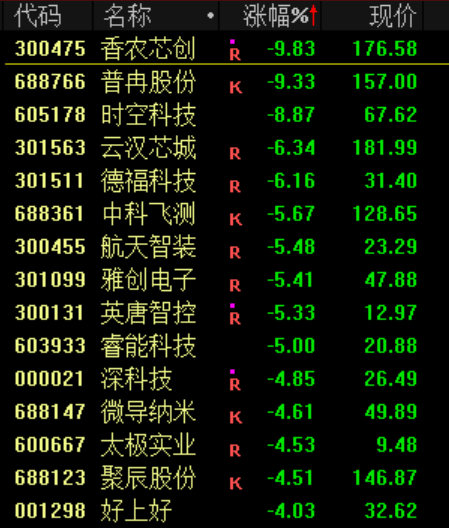 突发<strong></p>
<p>电子钱包截图</strong>！刚刚宣布：清仓了！