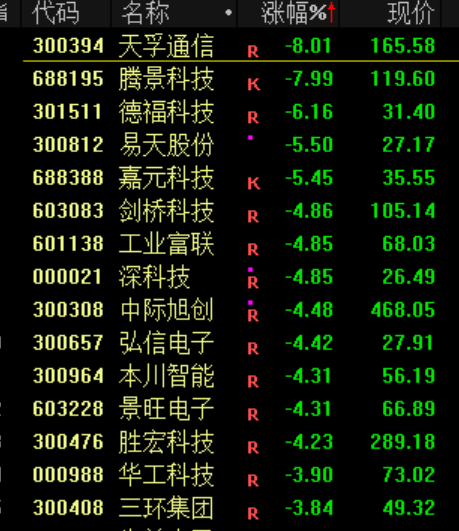 突发<strong></p>
<p>电子钱包截图</strong>！刚刚宣布：清仓了！