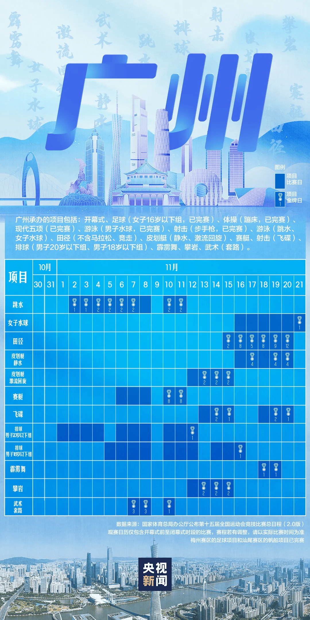 全运会男子三人篮球赛<strong></p>
<p>电子钱包截图</strong>，陈国豪、周泽源代表广东队出战，战胜江苏队取得开门红！