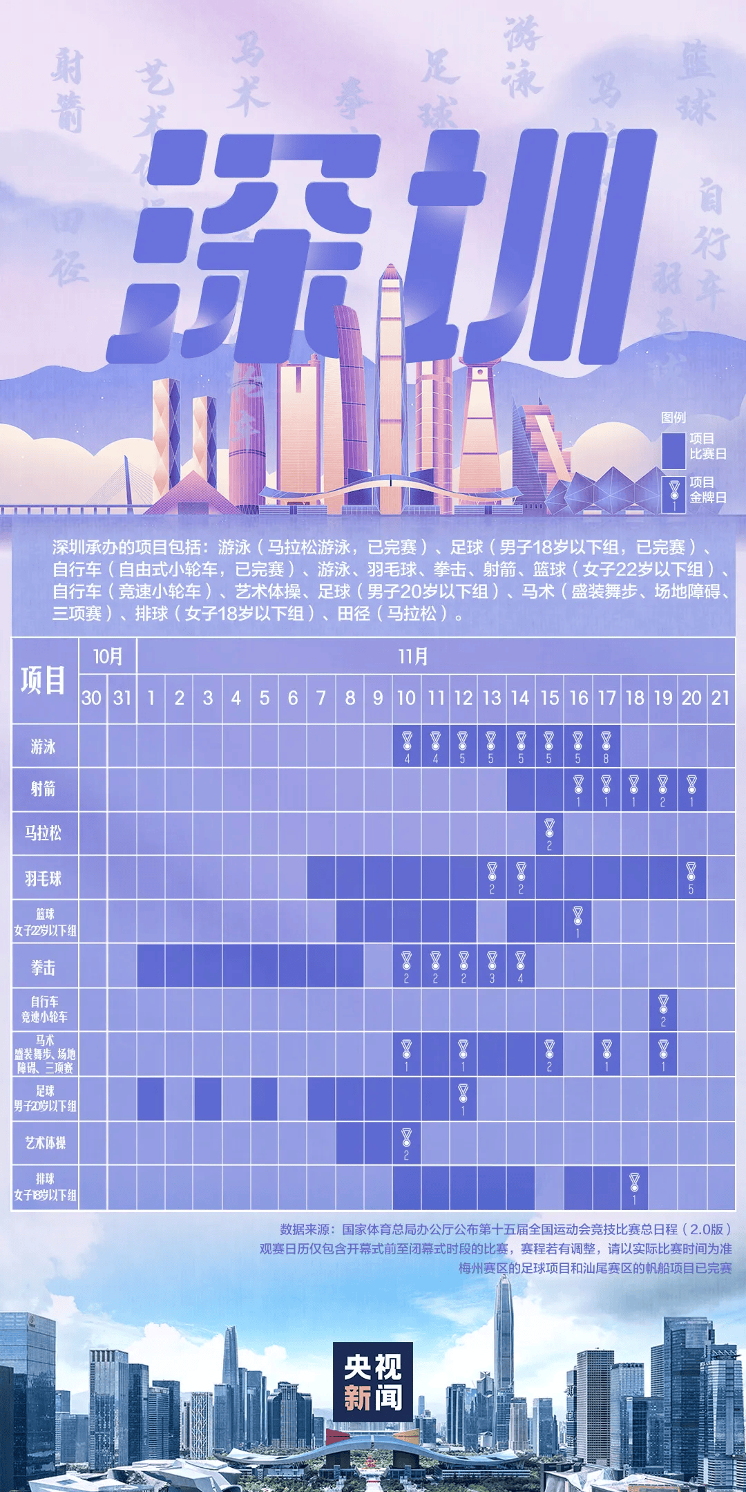 全运会男子三人篮球赛<strong></p>
<p>电子钱包截图</strong>，陈国豪、周泽源代表广东队出战，战胜江苏队取得开门红！