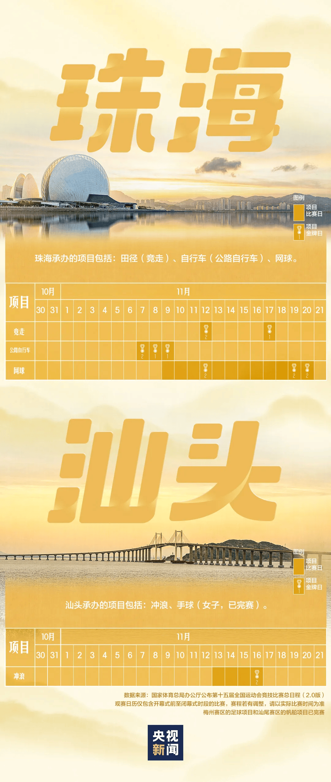 全运会男子三人篮球赛<strong></p>
<p>电子钱包截图</strong>，陈国豪、周泽源代表广东队出战，战胜江苏队取得开门红！