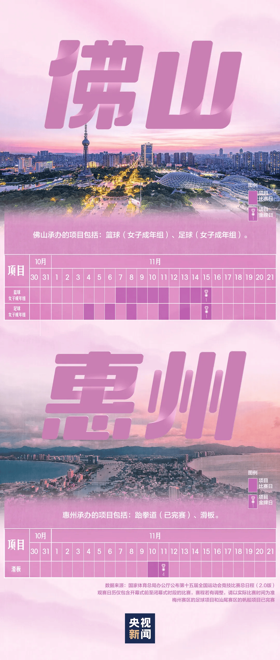 全运会男子三人篮球赛<strong></p>
<p>电子钱包截图</strong>，陈国豪、周泽源代表广东队出战，战胜江苏队取得开门红！