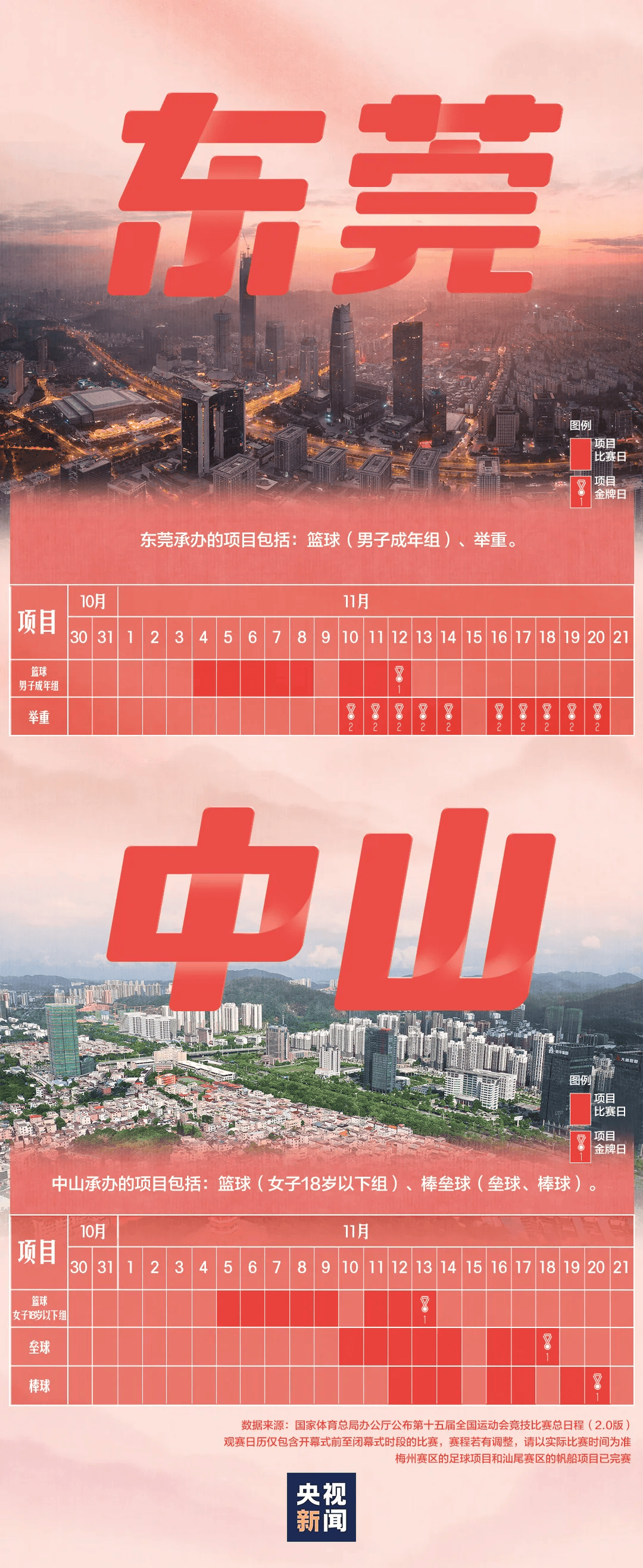 全运会男子三人篮球赛<strong></p>
<p>电子钱包截图</strong>，陈国豪、周泽源代表广东队出战，战胜江苏队取得开门红！