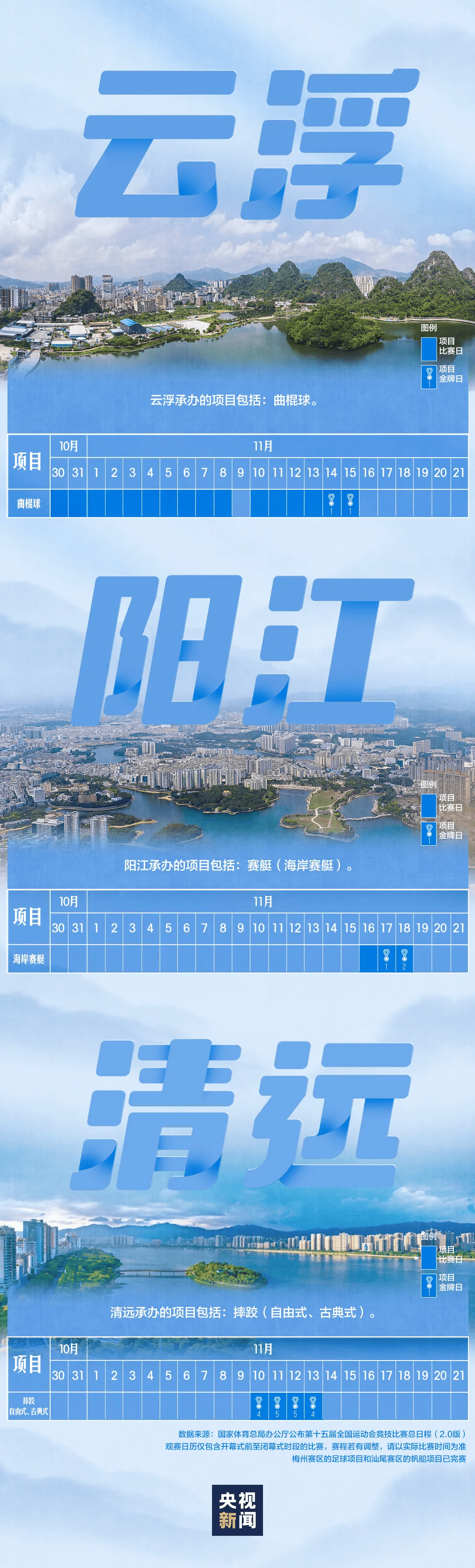 全运会男子三人篮球赛<strong></p>
<p>电子钱包截图</strong>，陈国豪、周泽源代表广东队出战，战胜江苏队取得开门红！