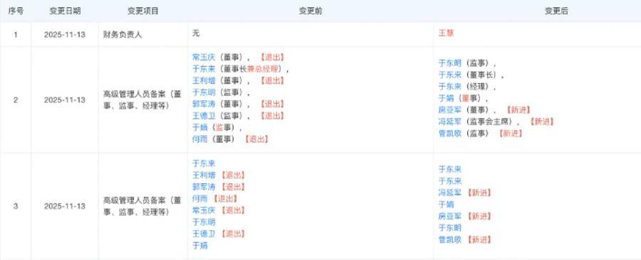 胖东来最新调整！于东来不再兼任总经理<strong></p>
<p>虚拟币电子数据司法鉴定</strong>，公司多位高管变更