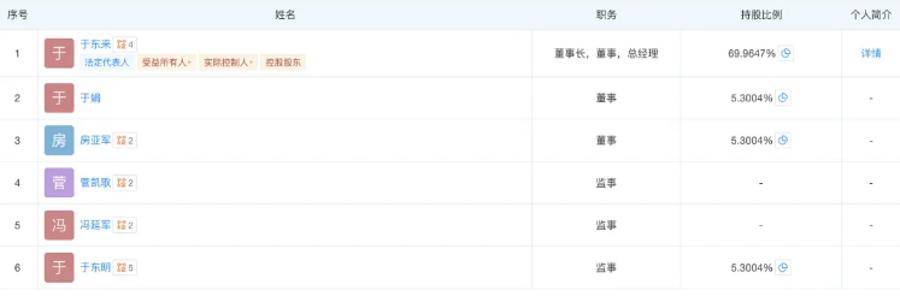 胖东来最新调整！于东来不再兼任总经理<strong></p>
<p>虚拟币电子数据司法鉴定</strong>，公司多位高管变更