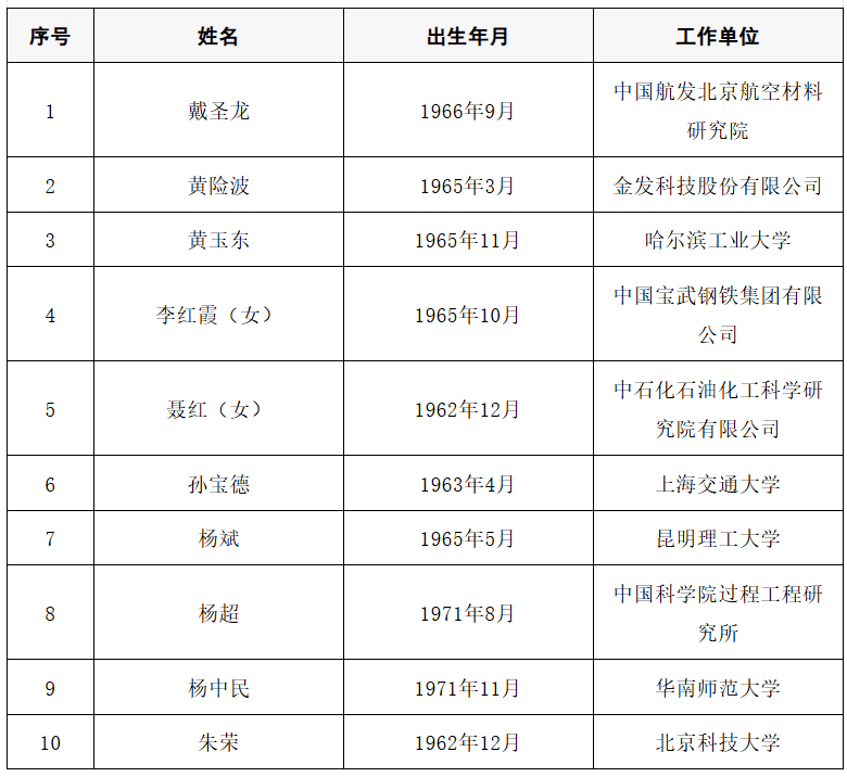 2025年两院院士增选结果公布<strong></p>
<p>虚拟币电子信</strong>！快来看看上海有哪些科学家、科技专家当选→