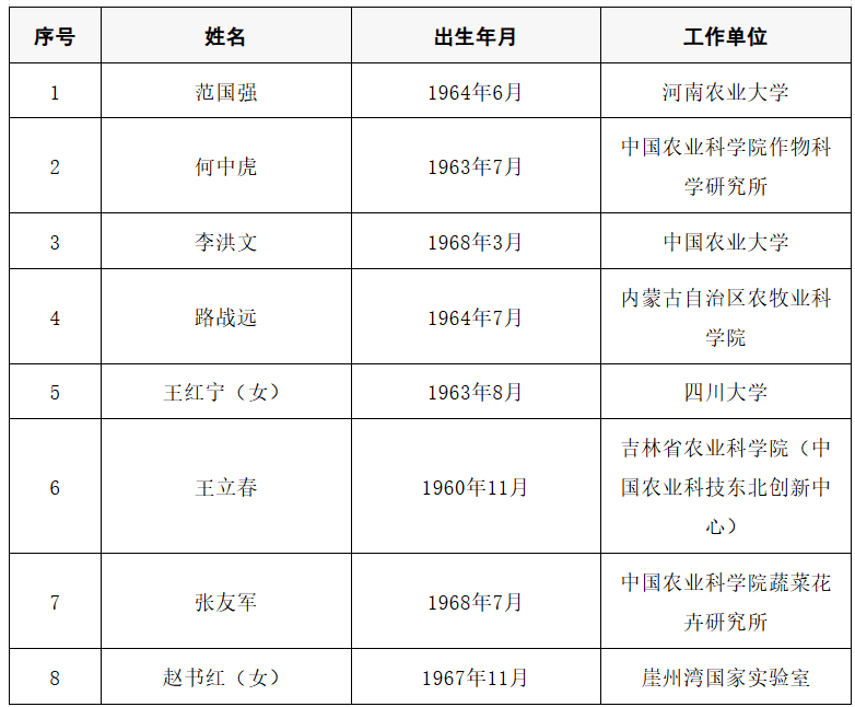 2025年两院院士增选结果公布<strong></p>
<p>虚拟币电子信</strong>！快来看看上海有哪些科学家、科技专家当选→