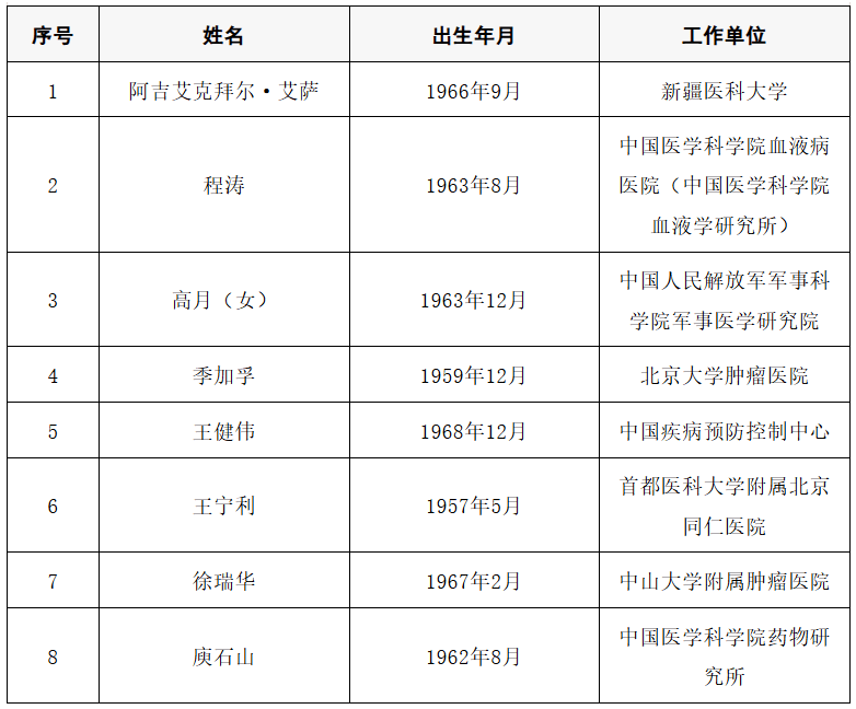 2025年两院院士增选结果公布<strong></p>
<p>虚拟币电子信</strong>！快来看看上海有哪些科学家、科技专家当选→