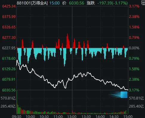 今天<strong></p>
<p>虚拟币电子信</strong>，“恐慌盘”终于出现了，你慌了吗？