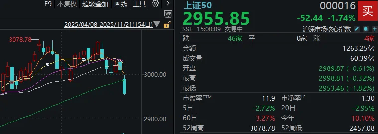 今天<strong></p>
<p>虚拟币电子信</strong>，“恐慌盘”终于出现了，你慌了吗？