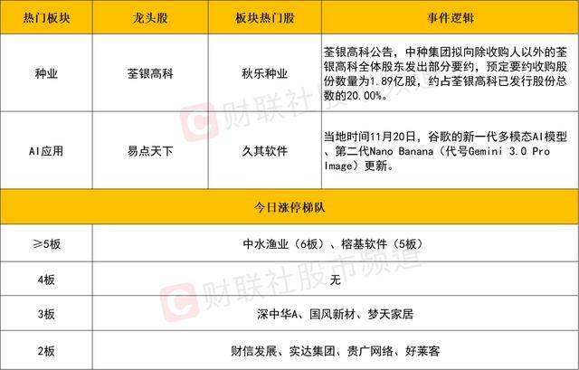 每日收评创业板指放量跌超4%<strong></p>
<p>虚拟币电子信</strong>，全市场不足400股飘红，近百股跌停