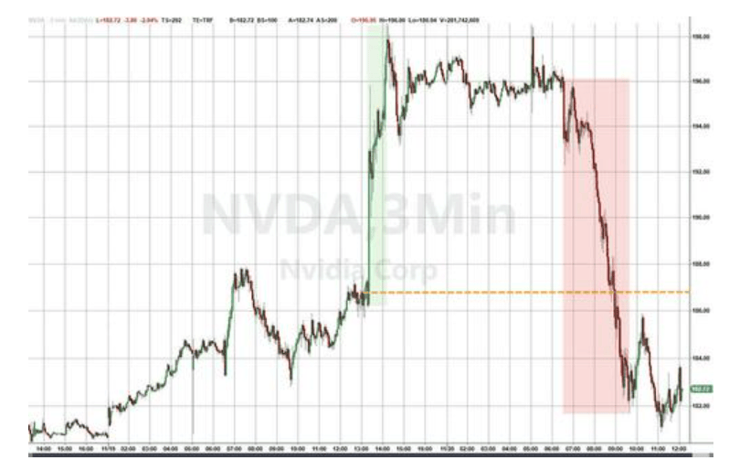 隔夜<strong></p>
<p>虚拟币电子信</strong>，美股为何巨震暴跌？高盛给出九大理由