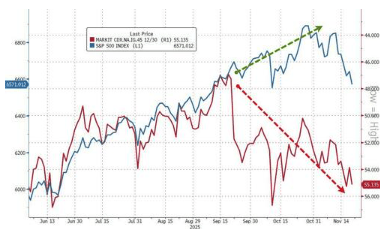 隔夜<strong></p>
<p>虚拟币电子信</strong>，美股为何巨震暴跌？高盛给出九大理由