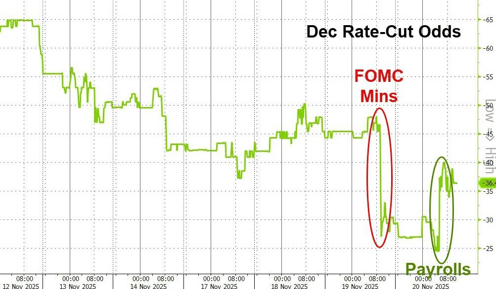 隔夜<strong></p>
<p>虚拟币电子信</strong>，美股为何巨震暴跌？高盛给出九大理由