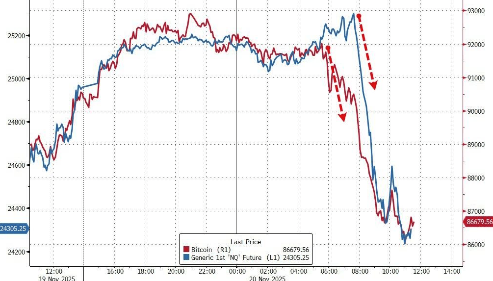 隔夜<strong></p>
<p>虚拟币电子信</strong>，美股为何巨震暴跌？高盛给出九大理由