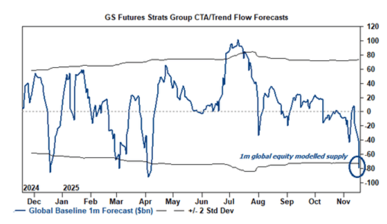 隔夜<strong></p>
<p>虚拟币电子信</strong>，美股为何巨震暴跌？高盛给出九大理由