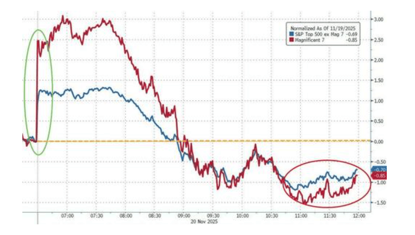 隔夜<strong></p>
<p>虚拟币电子信</strong>，美股为何巨震暴跌？高盛给出九大理由