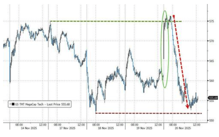 隔夜<strong></p>
<p>虚拟币电子信</strong>，美股为何巨震暴跌？高盛给出九大理由