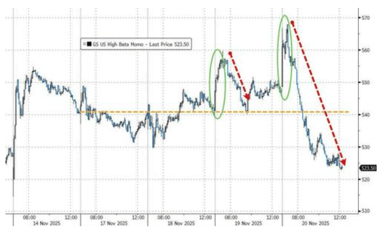 隔夜<strong></p>
<p>虚拟币电子信</strong>，美股为何巨震暴跌？高盛给出九大理由