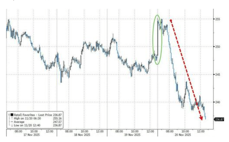 隔夜<strong></p>
<p>虚拟币电子信</strong>，美股为何巨震暴跌？高盛给出九大理由