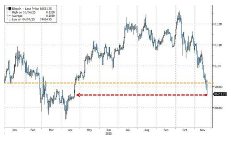 隔夜<strong></p>
<p>虚拟币电子信</strong>，美股为何巨震暴跌？高盛给出九大理由