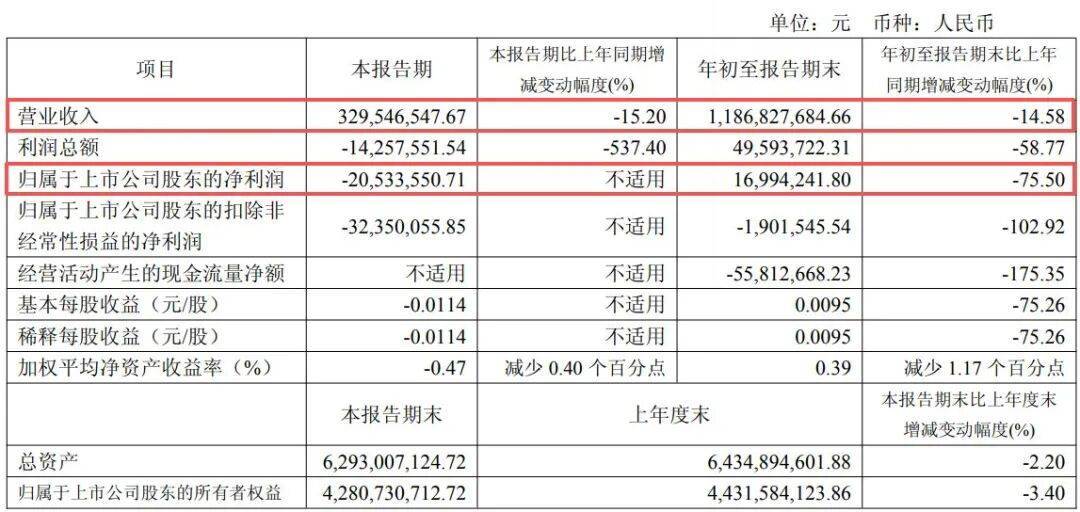 副总经理秦国芬被查<strong></p>
<p>虚拟币电子信</strong>，她去年年薪超百万元
