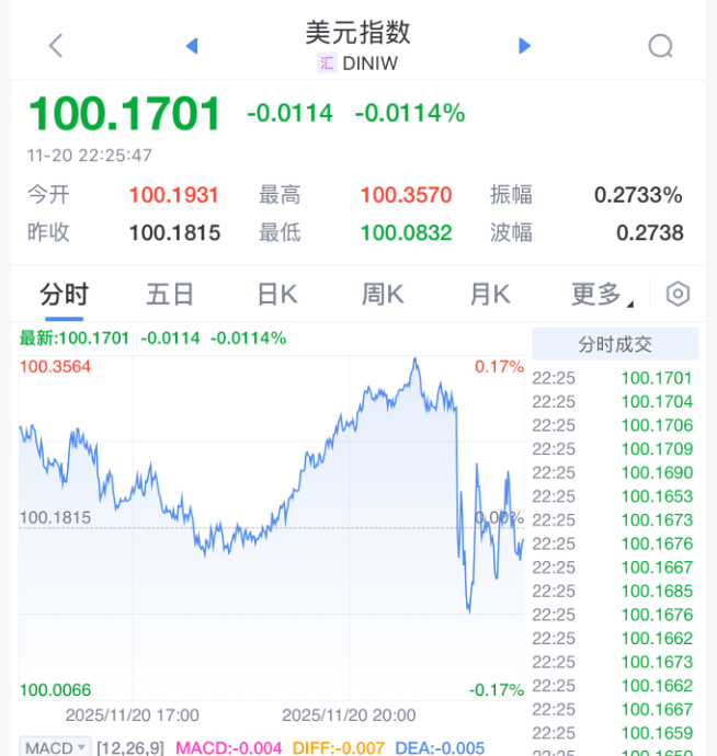 刚刚！美联储<strong></p>
<p>虚拟币电子信</strong>，降息大消息！