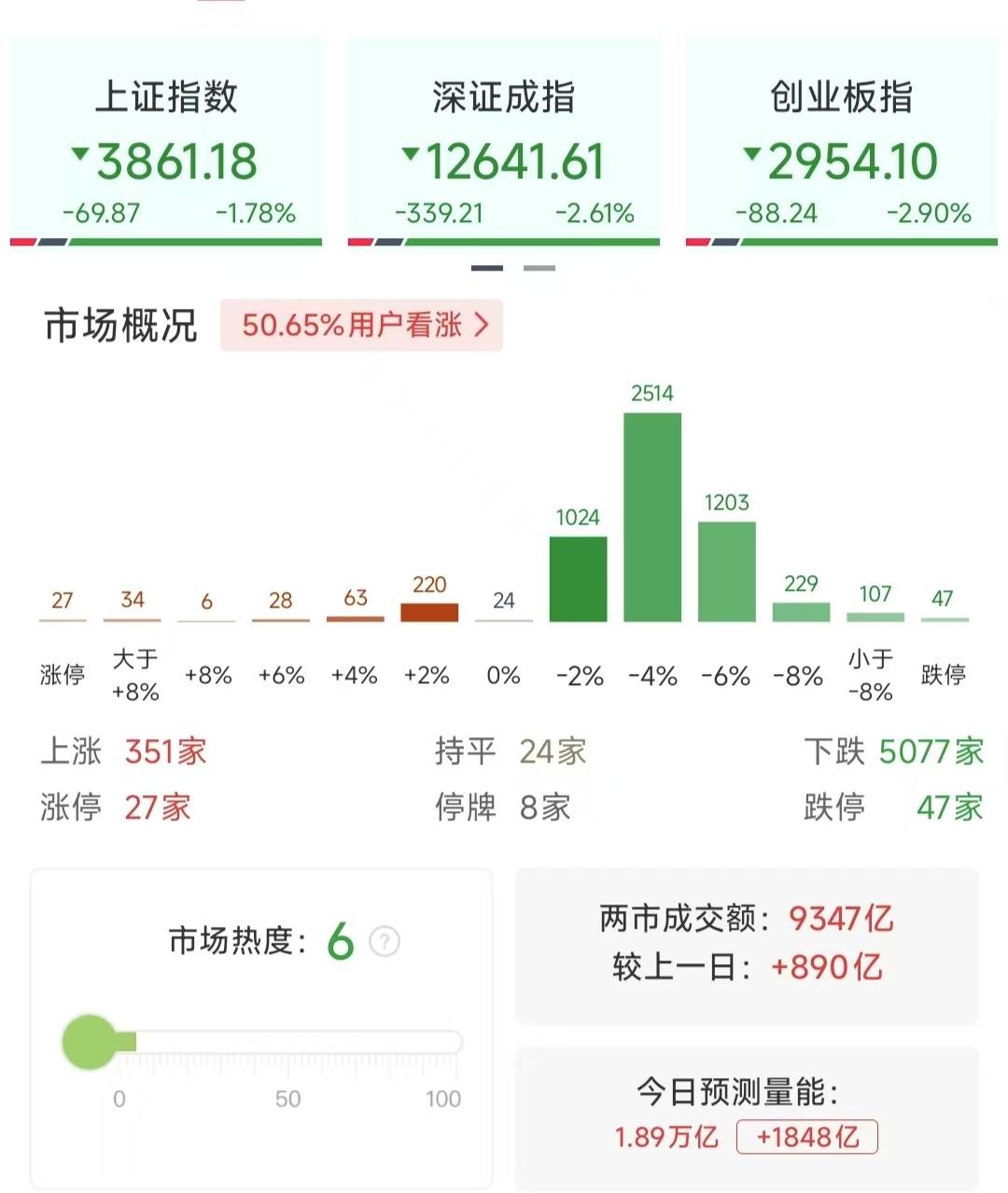 沪指重挫2.41%<strong></p>
<p>虚拟币电子信</strong>，近百股跌停，行情结束了吗？