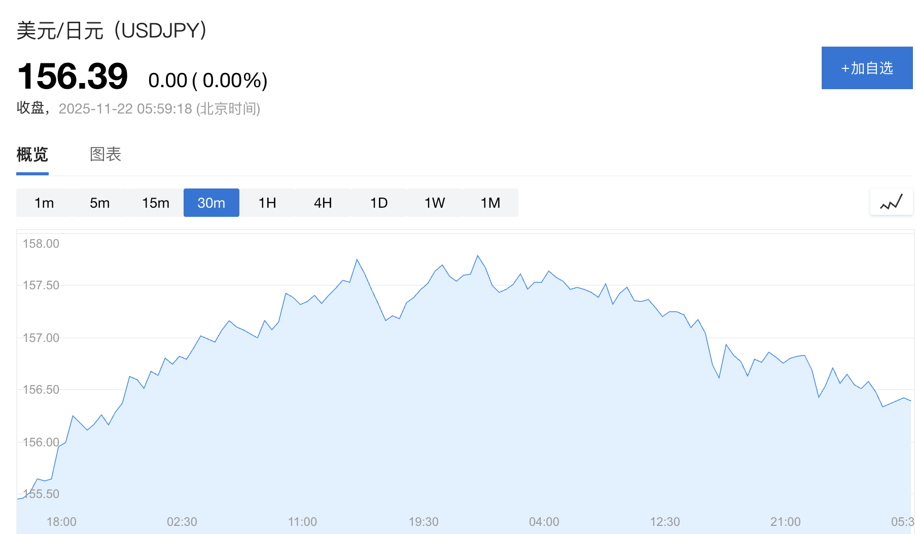 日本政府顾问：无需等到160关口<strong></p>
<p>国内玩虚拟币</strong>，高市政府将更积极干预日元