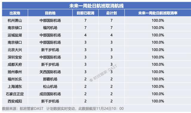 中日航线大面积停售<strong></p>
<p>国内玩虚拟币</strong>！在日中文导游：下个月要带的大陆团都取消了