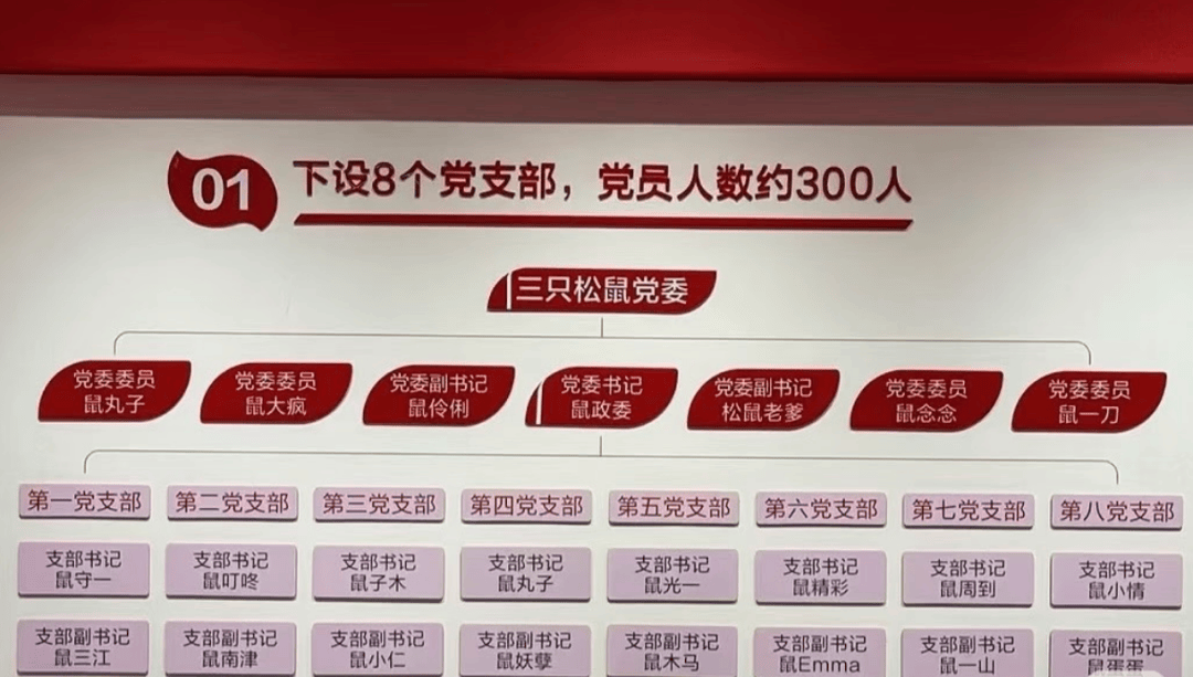 “鼠标垫”“鼠键盘”……入职要冠鼠姓<strong></p>
<p>虚拟币单位t</strong>，三只松鼠回应