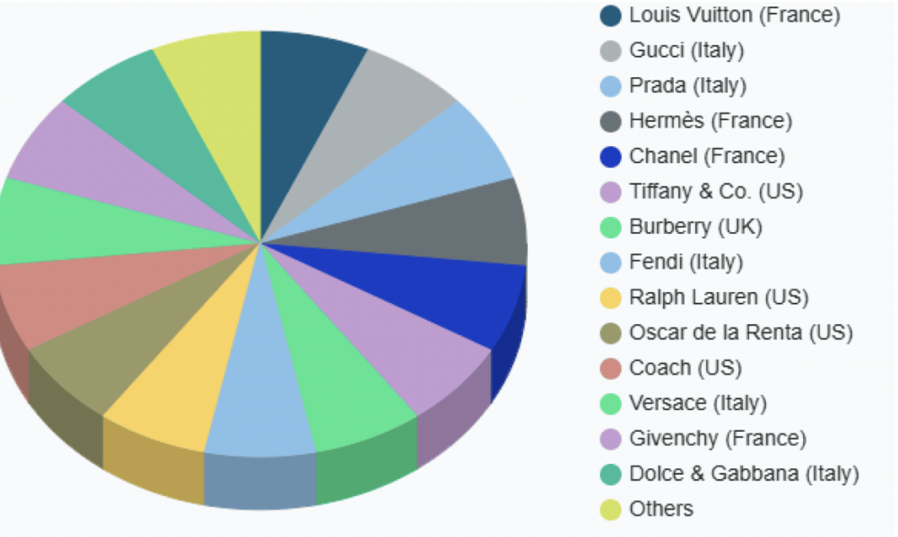爱马仕新上架2万元不锈钢狗碗<strong></p>
<p>虚拟币单位t</strong>，客服：只剩少量库存