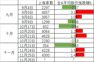 连续两日反弹后<strong></p>
<p>有价值被低估的虚拟币</strong>，A股到了哪一步？明天，注意这个变化