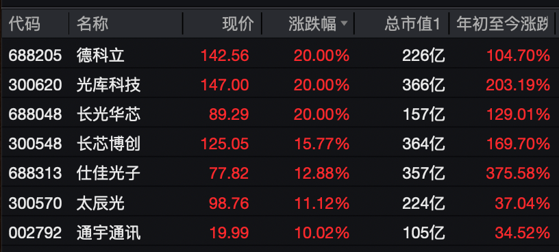 A股<strong></p>
<p>有价值被低估的虚拟币</strong>，大反攻！