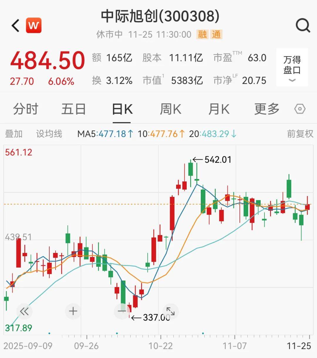 A股<strong></p>
<p>有价值被低估的虚拟币</strong>，大反攻！