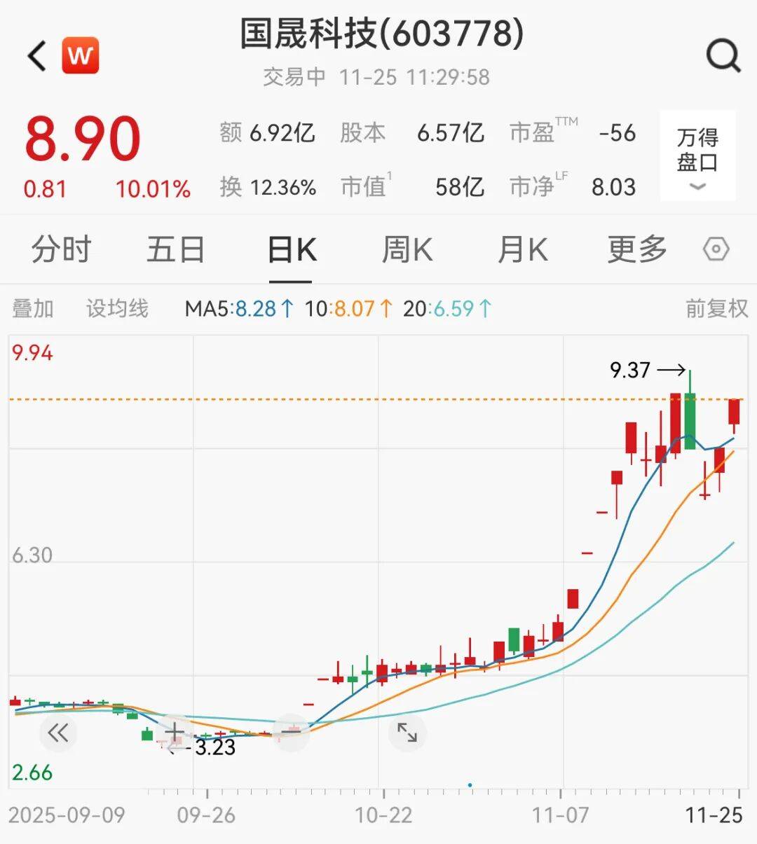 A股<strong></p>
<p>有价值被低估的虚拟币</strong>，大反攻！