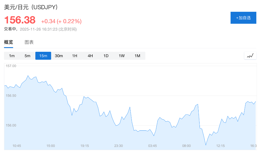 终于要出手了？高市早苗：日本政府已做好准备<strong></p>
<p>有价值被低估的虚拟币</strong>，随时采取“必要”行动干预日元