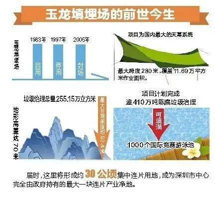 深圳110米高“垃圾山”连根拔起<strong></p>
<p>cast币是虚拟货币吗</strong>！你以为的“负资产”被盘活了！