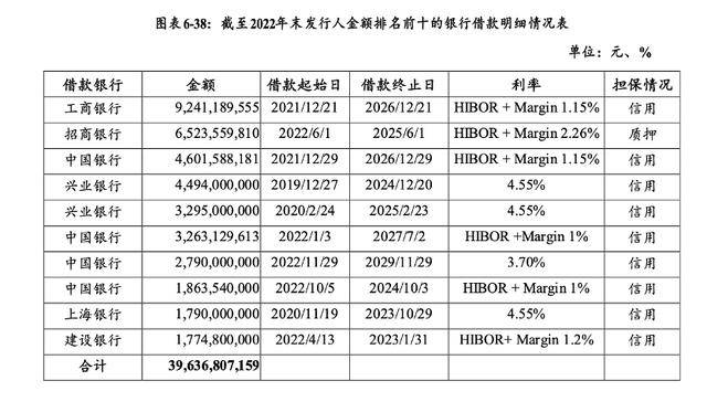 万科贷款超2600亿<strong></p>
<p>cast币是虚拟货币吗</strong>，机构称债务风险对银行体系影响有限