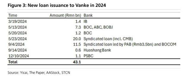 万科贷款超2600亿<strong></p>
<p>cast币是虚拟货币吗</strong>，机构称债务风险对银行体系影响有限