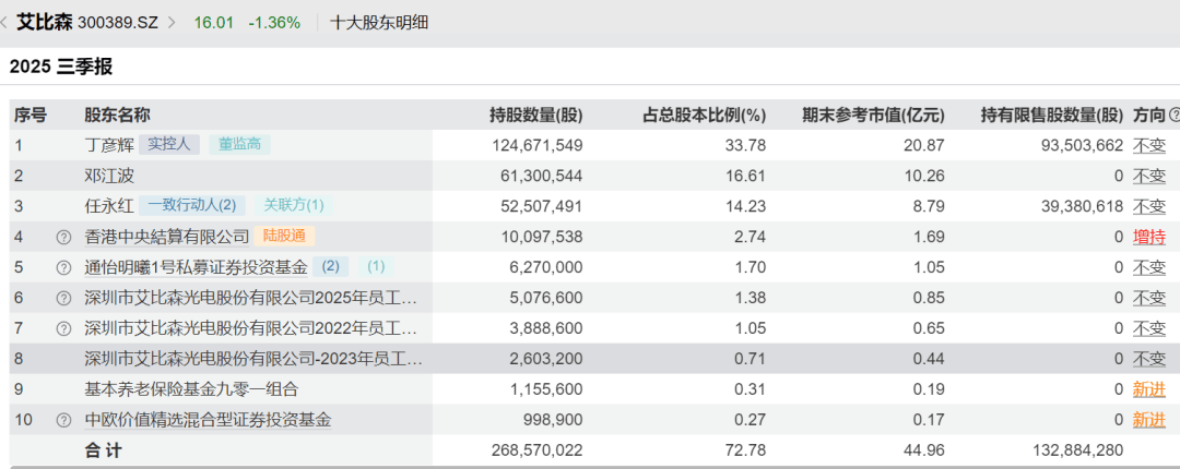 52岁董事长投票反对自己连任：不满意薪酬<strong></p>
<p>cast币是虚拟货币吗</strong>！