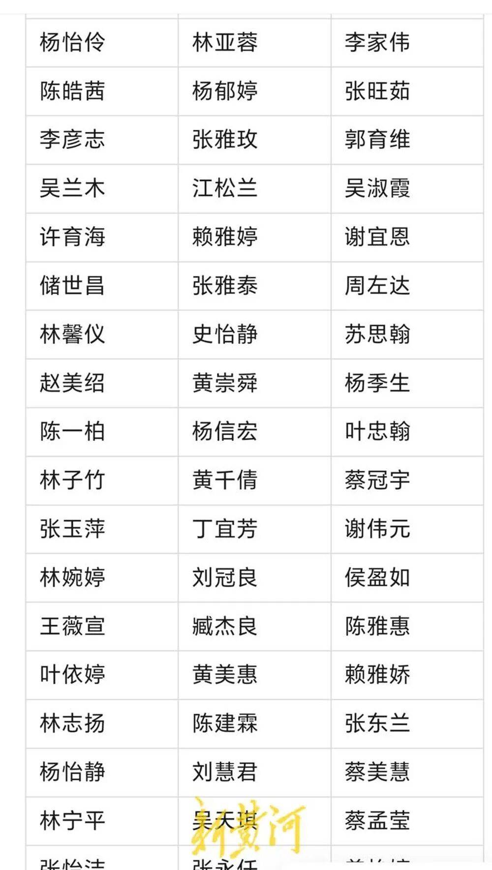 河南濮阳一中小学生书写大赛获奖名单大量照搬网络人名库<strong></p>
<p>虚拟币的资金盘</strong>？当地回应