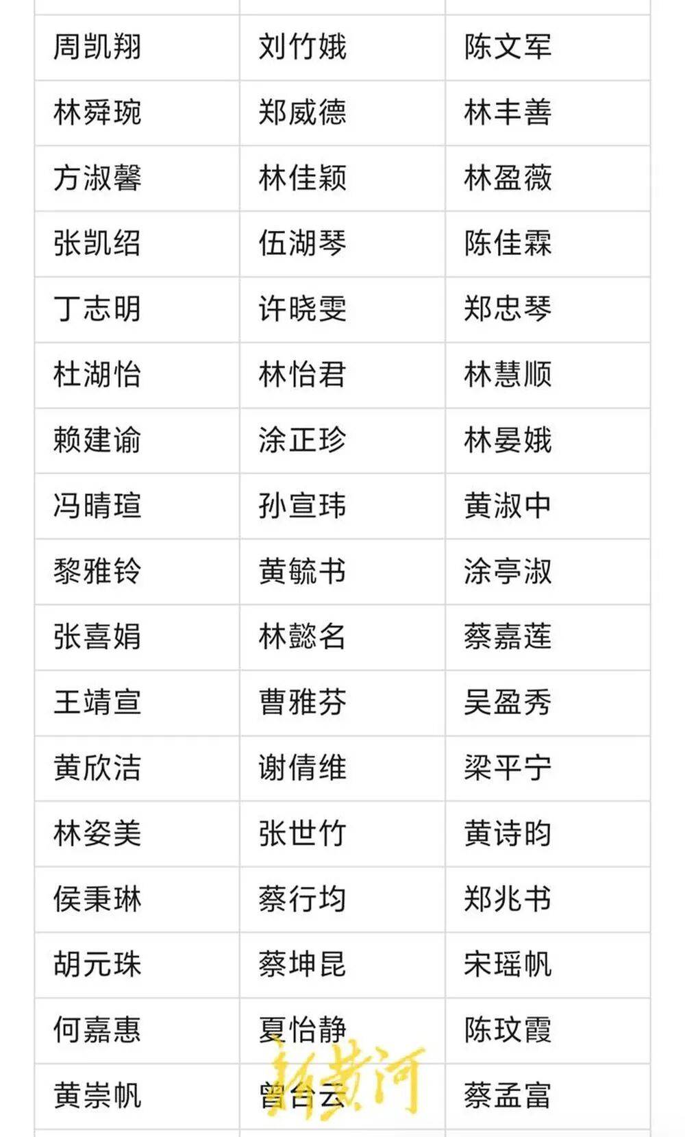 河南濮阳一中小学生书写大赛获奖名单大量照搬网络人名库<strong></p>
<p>虚拟币的资金盘</strong>？当地回应